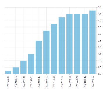 Figure 1: https://www.bankofcanada.ca/core-functions/monetary-policy/key-interest-rate/